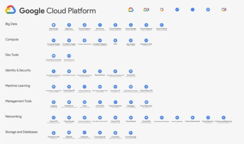 Google Cloud Services 2018, HD Png Download, Transparent PNG