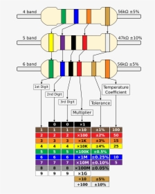 Resistor Colour Chart 4, 5, 6 Bands Clip Arts - 4 5 6 Band Resistor, HD Png Download, Transparent PNG