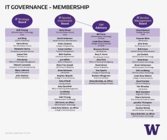 It Governance Membership - Parallel, HD Png Download, Transparent PNG