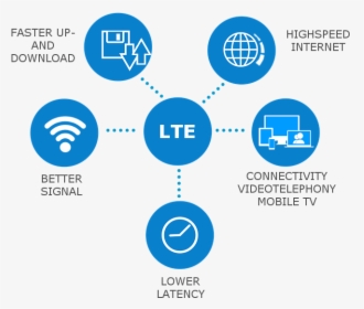 Benefits Of Lte - Cat M Lte, HD Png Download, Transparent PNG