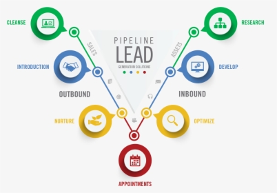 Funnel Process Lead Generation, HD Png Download, Transparent PNG