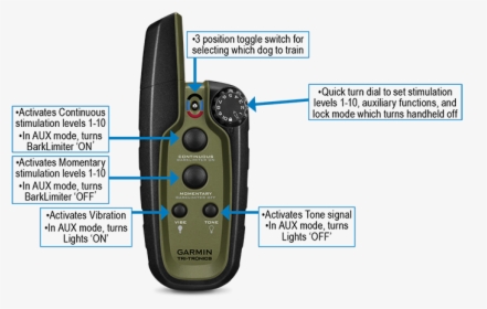 Images/sport Pro Buttons Notes - Garmin Sport Pro Remote, HD Png Download, Transparent PNG