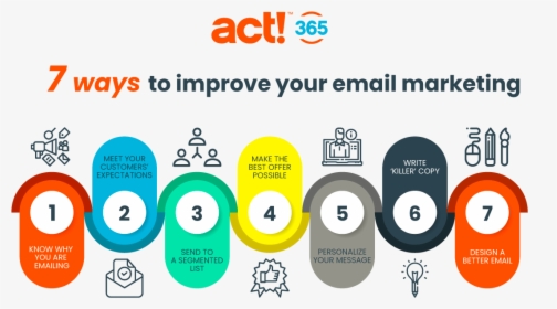 7 Ways To Improve Your Email Marketing - Start Up Plan, HD Png Download, Transparent PNG
