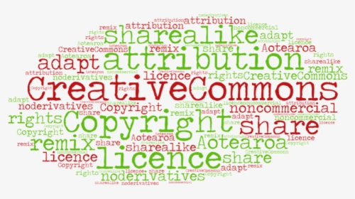 Creative Commons And Copyright Word Cloud - Copyright And Creative Commons, HD Png Download, Transparent PNG