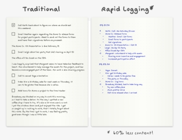 Clip Art Learn Journal Rapid Logging - Bullet Journal Rapid Logging, HD Png Download, Transparent PNG
