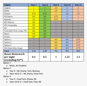 Secondary Homework Weightings - Construction Material Rates In Pune, HD Png Download, Transparent PNG