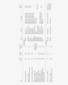 Number, HD Png Download, Transparent PNG
