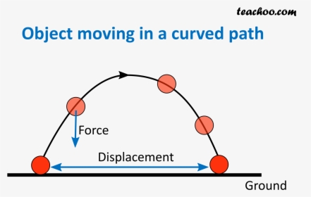Object Moving In A Curved Path - De Kantoorspecialist, HD Png Download, Transparent PNG