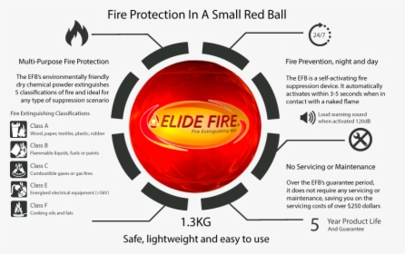 Fire Ball Extinguisher Details, HD Png Download, Transparent PNG