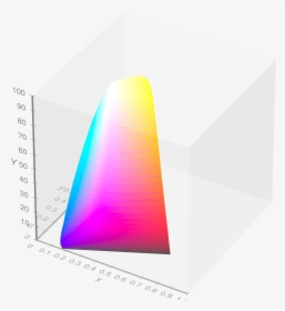 Visible Gamut Within Ciexyy Color Space D65 Whitepoint - Graphic Design, HD Png Download, Transparent PNG