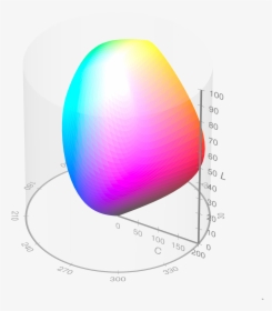 Visible Gamut Within Cielchuv Color Space D65 Whitepoint - Sphere, HD Png Download, Transparent PNG