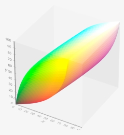 Visible Gamut Within Ciexyz Color Space D65 Whitepoint - Ciexyz, HD Png Download, Transparent PNG