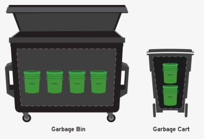Buckets Dumpster Cart-r2 - Plastic, HD Png Download, Transparent PNG