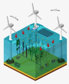 Wind Turbine, HD Png Download, Transparent PNG