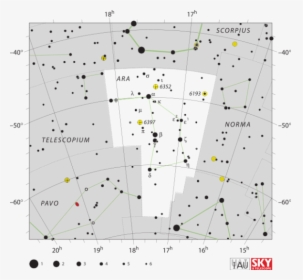 The Ara Constellation, Located In The Between The Scorpius - Canis Minor Star Map, HD Png Download, Transparent PNG