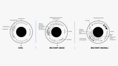 Tire Sidewall Markings - Aircraft Tyre Markings, HD Png Download, Transparent PNG