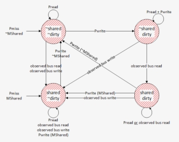 Diagram, HD Png Download, Transparent PNG