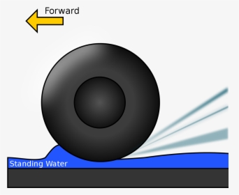 Aquaplaning Meaning, HD Png Download, Transparent PNG