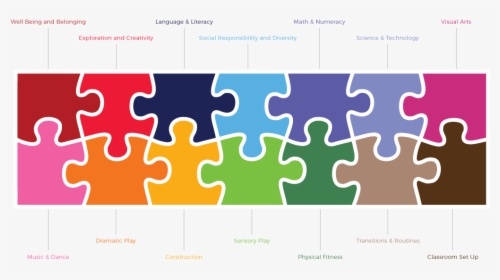 A Diagram Of The 14 Curriculum Puzzle Pieces - Puzzle Png 14 Pieces, Transparent Png, Transparent PNG