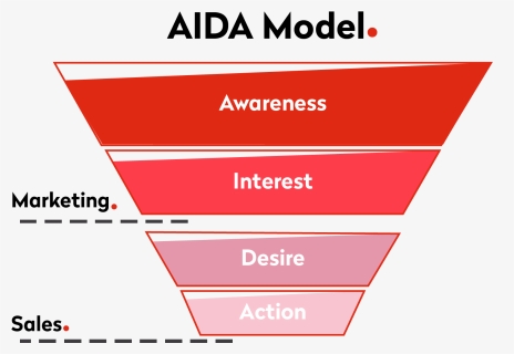 Transparent Sales Funnel Png - Aida Model In Red, Png Download, Transparent PNG