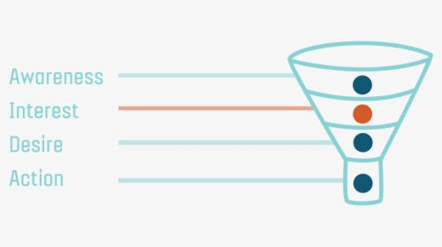 Sales Funnel Png Image, Seo For E-commerce In Minneapolis, Transparent Png, Transparent PNG