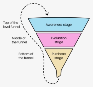 Diagram, HD Png Download, Transparent PNG