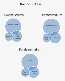 Diagram, HD Png Download, Transparent PNG