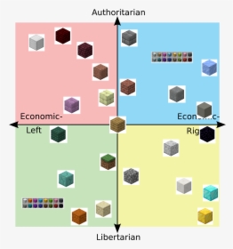 Authoritarian Econ C Economic Rig Left Libertarian - Political Compass Overton Window, HD Png Download, Transparent PNG
