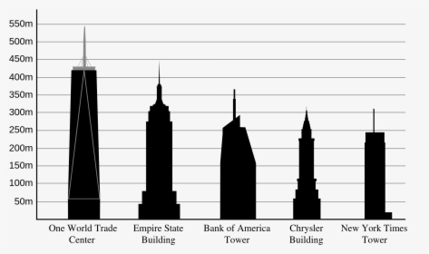 One World Trade Center Compared To Empire State Building, HD Png Download, Transparent PNG