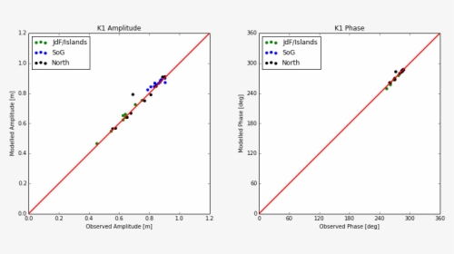 / Images/k1scatter - Plot, HD Png Download, Transparent PNG