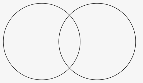 Blank Venn Diagram - Circle, HD Png Download, Transparent PNG