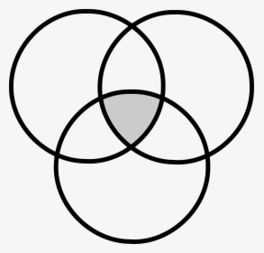 Venn Diagram Cliparts - Three Circle Venn Diagram Png, Transparent Png, Transparent PNG