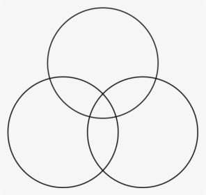 Triple Venn Diagram Png, Transparent Png, Transparent PNG
