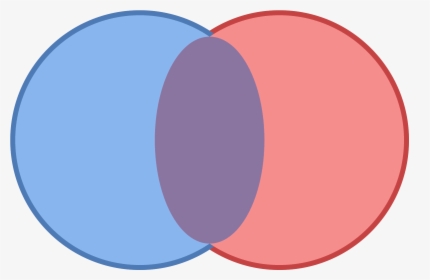 Transparent Venn Diagram Png - Circle, Png Download, Transparent PNG