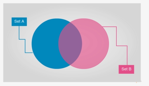 Blank Venn Diagram Template To Quickly Get Started - Venn Diagram Design Template, HD Png Download, Transparent PNG