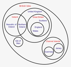 British Isles Venn Diagram, HD Png Download, Transparent PNG