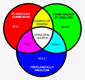 Transparent Venn Diagram Png - Catholic And Anglican Church Venn Diagram, Png Download, Transparent PNG