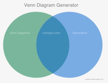 Venn Diagram Describing My Venn Diagram Generator - General Solar, HD Png Download, Transparent PNG