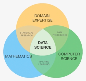 Data Science Computer Science, HD Png Download, Transparent PNG