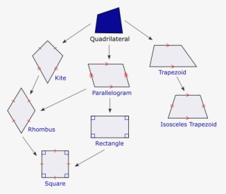 Diagram, HD Png Download, Transparent PNG