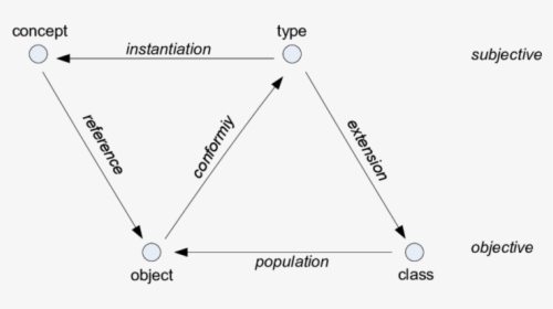Diagram, HD Png Download, Transparent PNG