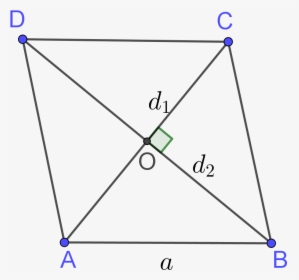 Area And Perimeter Of Rhombus By Diagonal Method - Triangle, HD Png Download, Transparent PNG