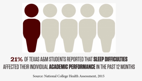 21% Of Texas A&m Students Reported That Sleep Difficulties - Habakkuk 2 2 3, HD Png Download, Transparent PNG
