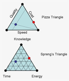 Triangle Visualizations, HD Png Download, Transparent PNG