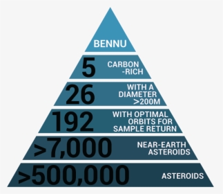 Asteroid Bennu, HD Png Download, Transparent PNG