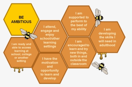 Be Ambitious Trans Png - Hertfordshire Outcome Bees, Transparent Png, Transparent PNG
