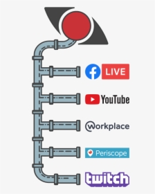 Restreaming To Facebook Live, Youtube, Workplace, Periscope, - Twitch.tv, HD Png Download, Transparent PNG