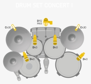 Drum Set Concert I - Set De Bateria Microfonos, HD Png Download, Transparent PNG