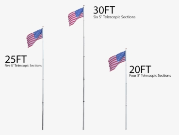 30 Ft Telescopic Flag Pole, HD Png Download, Transparent PNG