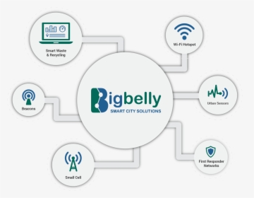 Bigbelly Smart City Iot Graphic Dotted - Big Belly Smartbin, HD Png Download, Transparent PNG